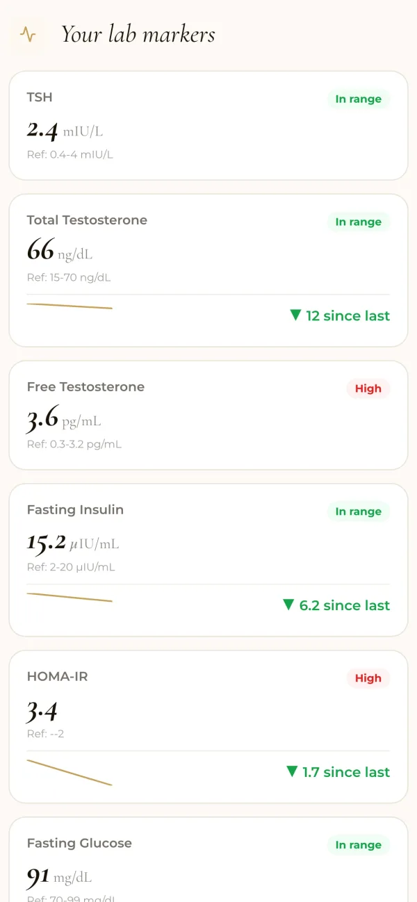 Tvarvi app: lab results with markers flagged in range, high or low