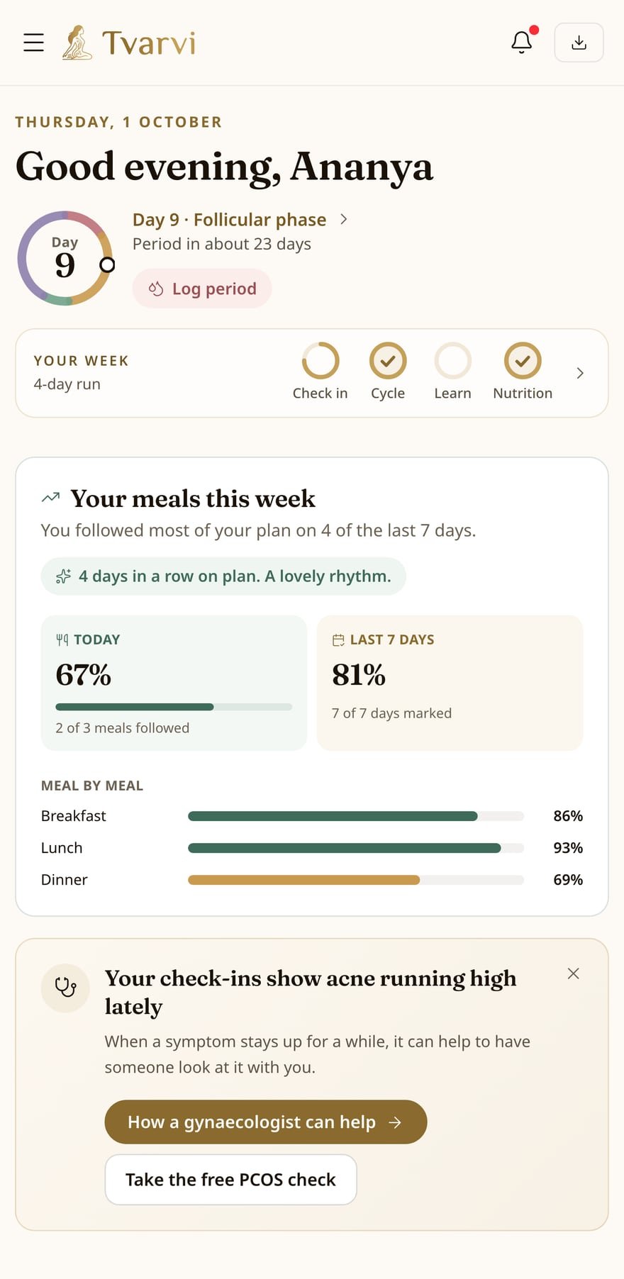 Tvarvi app on an iPhone: day 9 of the cycle with this week's rings, 81% of meals followed in the last 7 days with meal-by-meal bars, and a card noting acne has been running high in recent check-ins