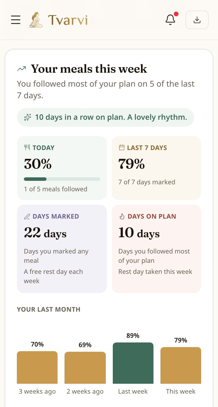 Tvarvi app on a phone: this week at a glance, with days on plan and a meal-by-meal view