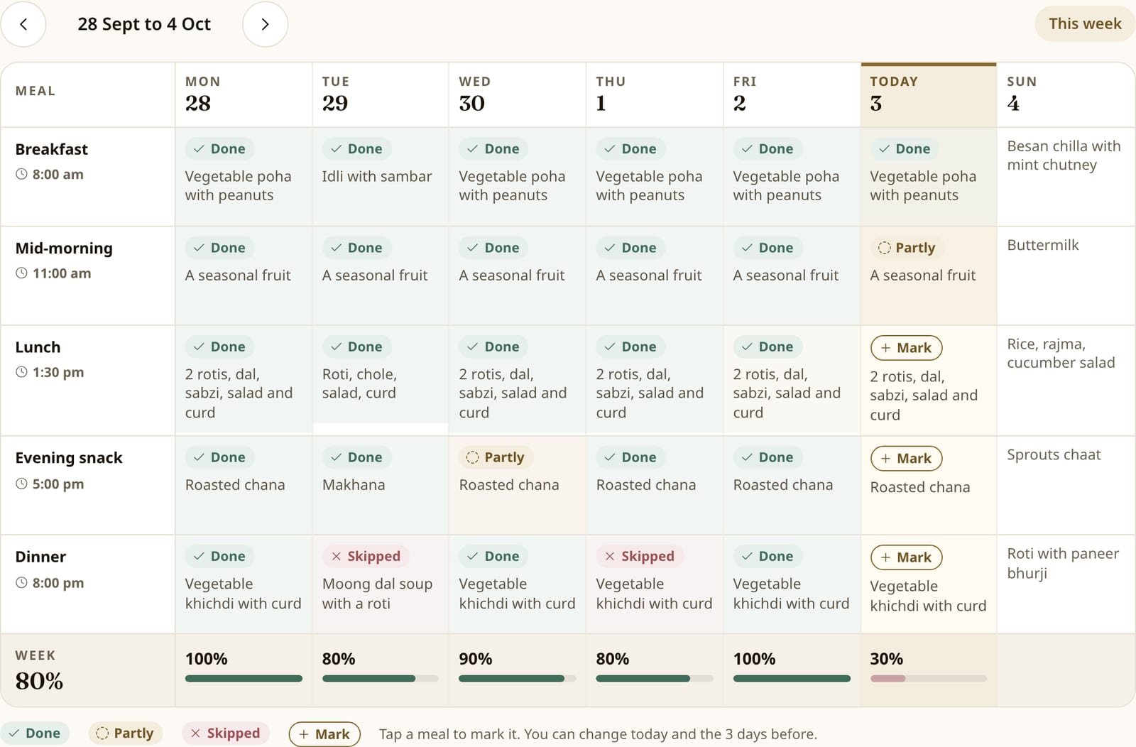 Tvarvi app: the weekly meal grid, meals down the side and Monday to Sunday across, each meal marked Done, Partly or Skipped, with each day's total